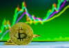 Bitcoin Price Watch: Currency Hits $9,000, Then Falls Again