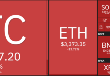 This is what led to the $400 Billion Wipe-Off From the Crypto Market