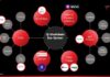 QI Blockchain Ecosystem: The Fastest Growing Ecosystem in the World