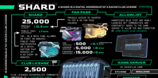 Racer Club Labs Unveils Epic Airdrop: Limited Edition OG Fan Passes