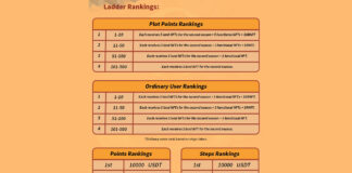 Landlord: First Season Launching- Over 150k USDT worth of price waiting for you !!